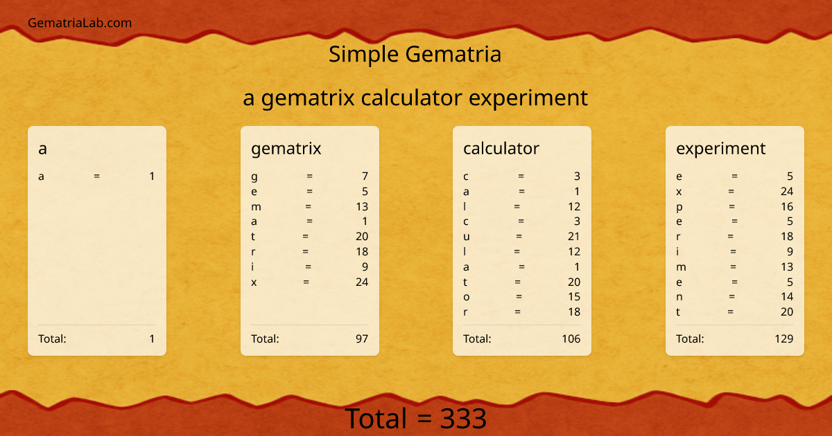 a gematrix calculator experiment in simple Gematria